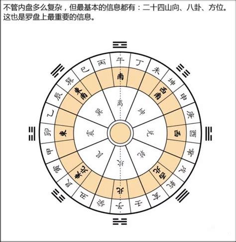 風水輪盤|羅盤解密：10分鐘學會看